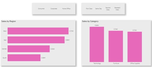 PowerBi
