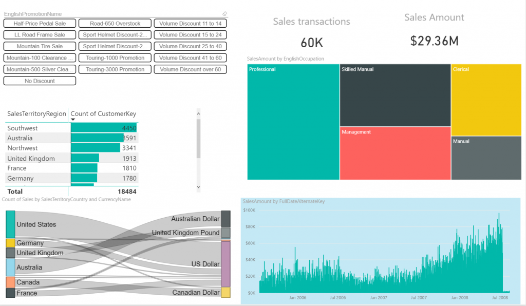Power Bi